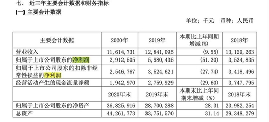 360押注新造車，周鴻祎「疲憊」追風(fēng)廣告業(yè)務(wù)