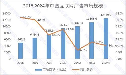 十年磨一劍，小紅書盈利后的廣告業(yè)務(wù) 機(jī)遇與挑戰(zhàn)并存
