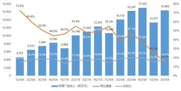 騰訊2Q19業(yè)績(jī)快評(píng) 收入略遜預(yù)期，調(diào)整后凈利超預(yù)期2.5%，微信MAU再創(chuàng)新高達(dá)11.3億