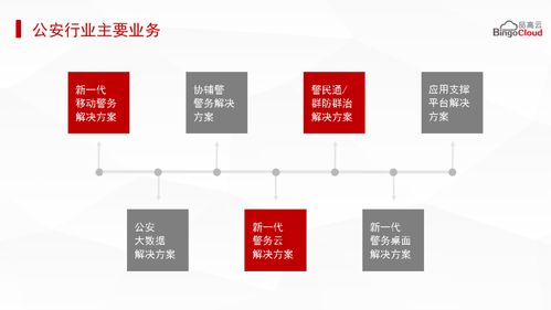 祝賀品高軟件入選2020數字化轉型創新排行榜 數字文化創意軟件開發的杰出典范